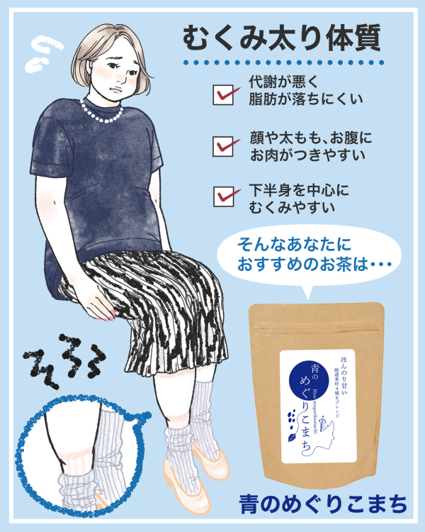 むくみ太り体質